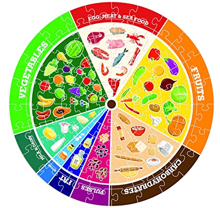 Funskool Balanced Diet Puzzle