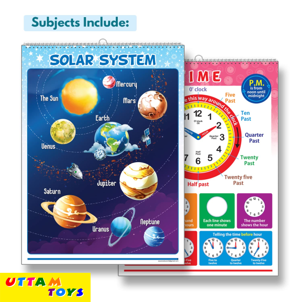 Aryans Eduworld Early Learning Educational Chart Look And Learn